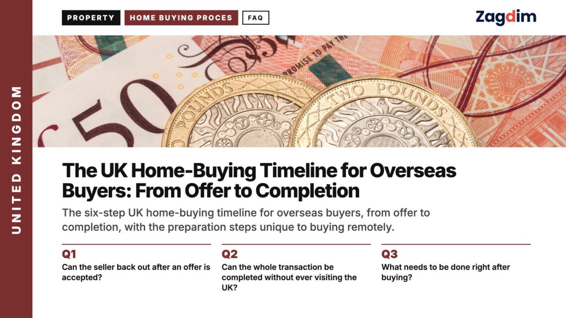 Bank of England £50 notes and pound coins, illustrating The UK Home-Buying Timeline for Overseas Buyers: From Offer to Completion