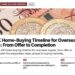 Bank of England £50 notes and pound coins, illustrating The UK Home-Buying Timeline for Overseas Buyers: From Offer to Completion