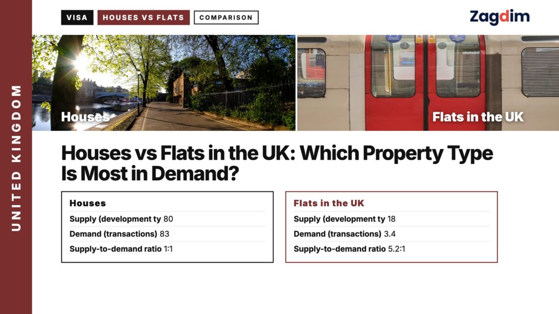 Tree-lined path in autumn, illustrating Houses vs Flats in the UK: Which Property Type Is Most in Demand?
