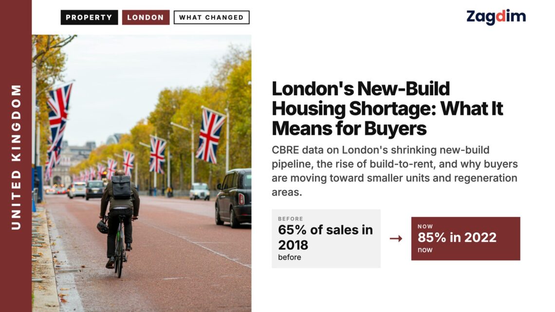 The Mall lined with Union flags, illustrating London's New-Build Housing Shortage: What It Means for Buyers