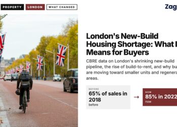 The Mall lined with Union flags, illustrating London's New-Build Housing Shortage: What It Means for Buyers