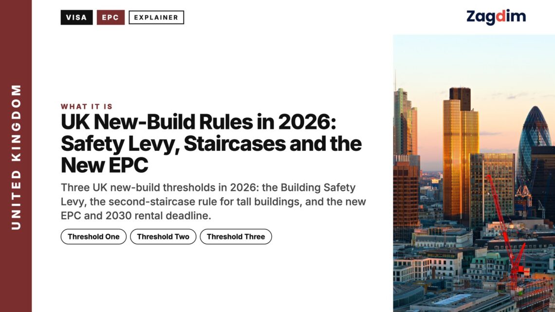 City of London skyline at sunset, illustrating UK New-Build Rules in 2026: Safety Levy, Staircases and the New EPC