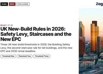 City of London skyline at sunset, illustrating UK New-Build Rules in 2026: Safety Levy, Staircases and the New EPC