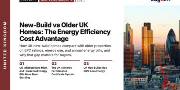 City of London skyline at sunset, illustrating New-Build vs Older UK Homes: The Energy Efficiency Cost Advantage