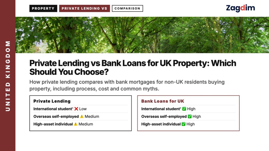 Tree-lined park path, illustrating Private Lending vs Bank Loans for UK Property: Which Should You Choose?