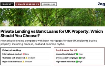 Tree-lined park path, illustrating Private Lending vs Bank Loans for UK Property: Which Should You Choose?