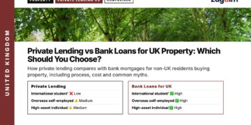 Tree-lined park path, illustrating Private Lending vs Bank Loans for UK Property: Which Should You Choose?