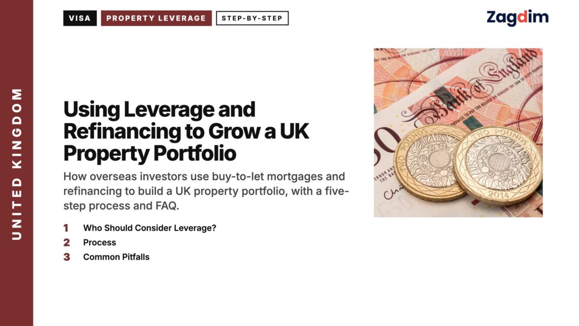 Bank of England £50 notes and pound coins, illustrating Using Leverage and Refinancing to Grow a UK Property Portfolio