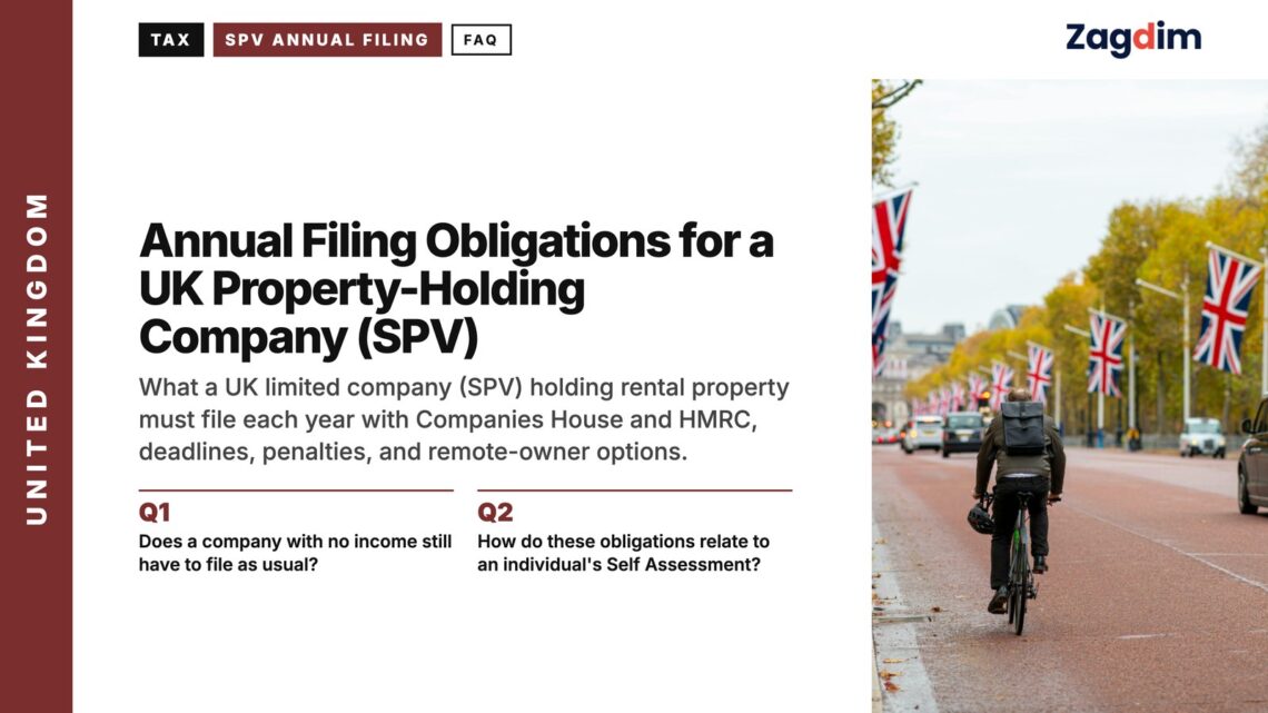 The Mall lined with Union flags, illustrating Annual Filing Obligations for a UK Property-Holding Company (SPV)