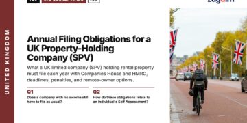 The Mall lined with Union flags, illustrating Annual Filing Obligations for a UK Property-Holding Company (SPV)