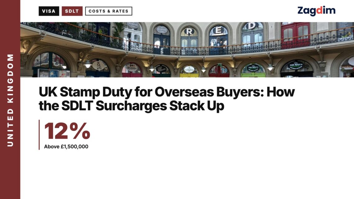 Leeds Corn Exchange interior, illustrating UK Stamp Duty for Overseas Buyers: How the SDLT Surcharges Stack Up