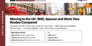 Oxford Street with red buses, illustrating Moving to the UK: BNO, Spouse and Work Visa Routes Compared
