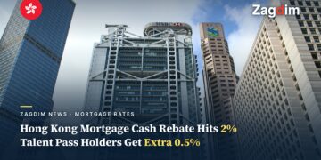 Street-level view of the HSBC Main Building and Standard Chartered tower in Central, Hong Kong, with headline 'Hong Kong Mortgage Cash Rebate Hits 2%, Talent Pass Holders Get Extra 0.5%'