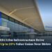 Al Maktoum International Airport terminal exterior, cover image for Dubai infrastructure investment story