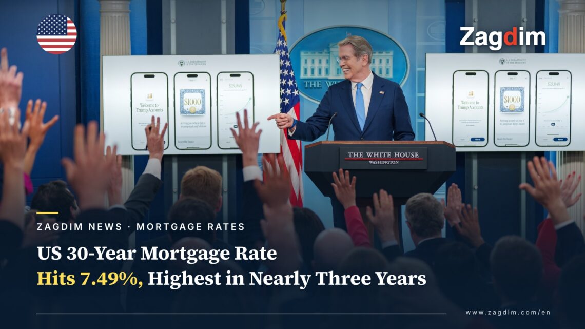US 30-Year Mortgage Rate Hits 7.49%, Highest in Nearly Three Years