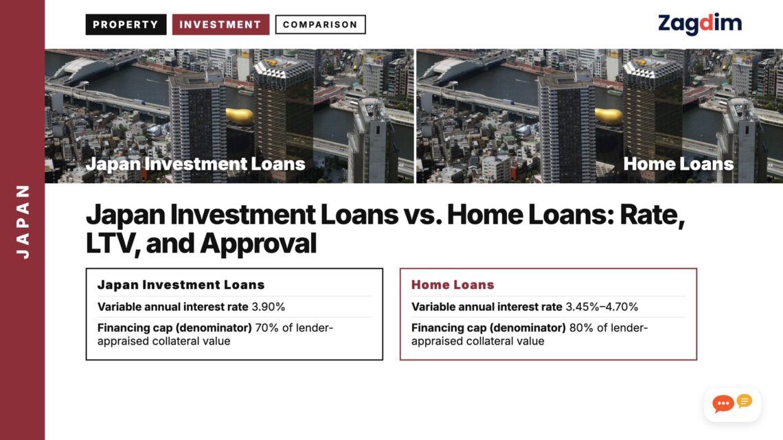 Aerial view of city river lined with skyscrapers, illustrating Japan Investment Loans vs. Home Loans: Rate, LTV, and Approval