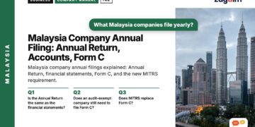 Kuala Lumpur skyline at dusk with elevated train, illustrating Malaysia Company Annual Filing: Annual Return, Accounts, Form C