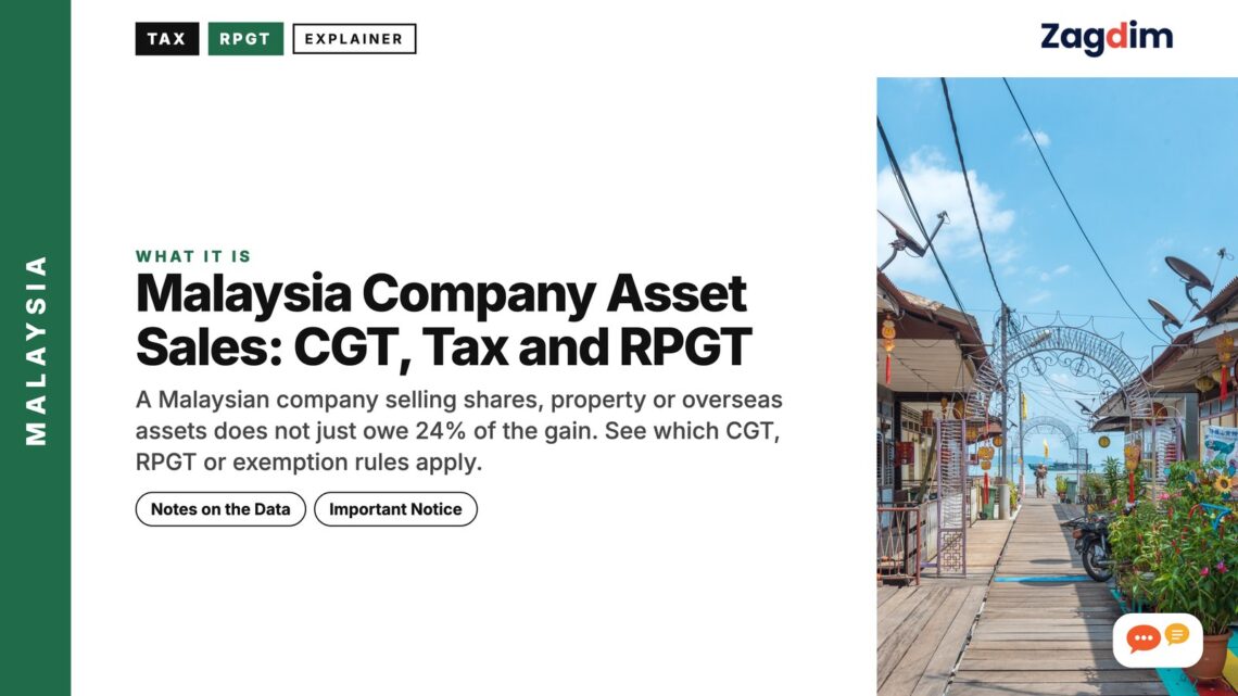 Narrow heritage lane decorated with red lanterns, George Town, illustrating Malaysia Company Asset Sales: CGT, Tax and RPGT