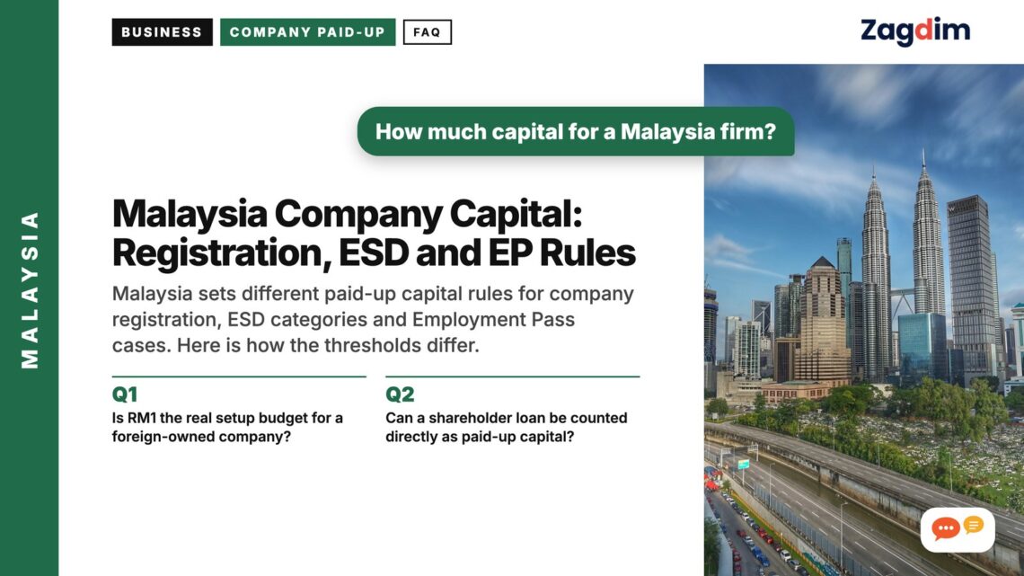 Aerial Kuala Lumpur skyline with highway in foreground, illustrating Malaysia Company Capital: Registration, ESD and EP Rules