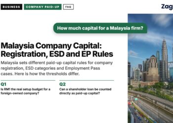 Aerial Kuala Lumpur skyline with highway in foreground, illustrating Malaysia Company Capital: Registration, ESD and EP Rules