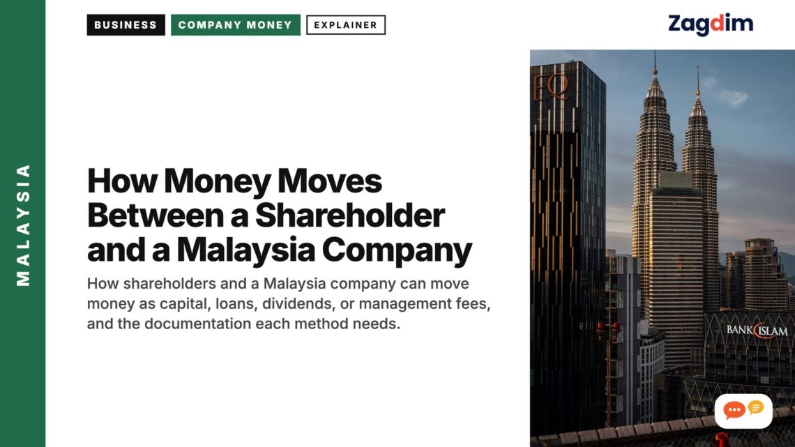Kuala Lumpur skyscrapers at dusk including Bank Islam building, illustrating How Money Moves Between a Shareholder and a Malaysia Company