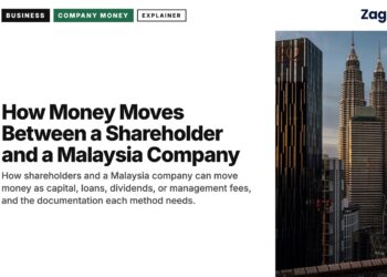 Kuala Lumpur skyscrapers at dusk including Bank Islam building, illustrating How Money Moves Between a Shareholder and a Malaysia Company