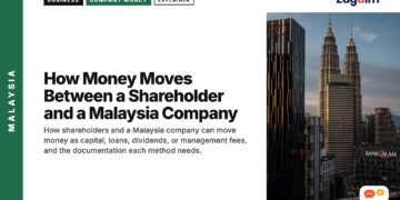 Kuala Lumpur skyscrapers at dusk including Bank Islam building, illustrating How Money Moves Between a Shareholder and a Malaysia Company