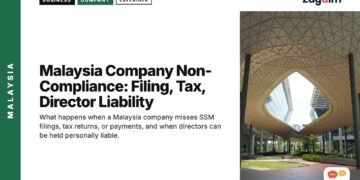 Modern building interior with oculus roof Kuala Lumpur, illustrating Malaysia Company Non-Compliance: Filing, Tax, Director Liability