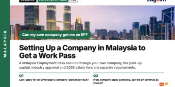 Kuala Lumpur skyline at twilight with Petronas Towers, illustrating Setting Up a Company in Malaysia to Get a Work Pass