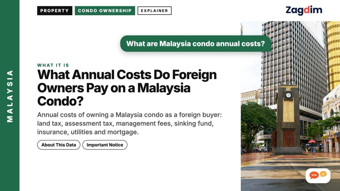 Empty plaza with clock tower and colonial buildings, illustrating What Annual Costs Do Foreign Owners Pay on a Malaysia Condo?