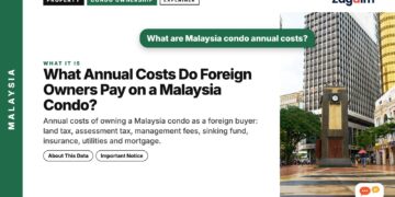 Empty plaza with clock tower and colonial buildings, illustrating What Annual Costs Do Foreign Owners Pay on a Malaysia Condo?