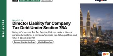 Kuala Lumpur skyline at dusk with Petronas Towers, illustrating Director Liability for Company Tax Debt Under Section 75A