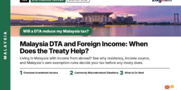 Putrajaya skyline at dramatic pink sunset, illustrating Malaysia DTA and Foreign Income: When Does the Treaty Help?