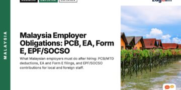Stilt beach chalets at a coastal resort, illustrating Malaysia Employer Obligations: PCB, EA, Form E, EPF/SOCSO