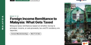 Green heritage shophouse decorated with Malaysian flags, illustrating Foreign Income Remittance to Malaysia: What Gets Taxed