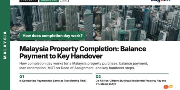 Aerial daytime view of the Kuala Lumpur skyline, illustrating Malaysia Property Completion: Balance Payment to Key Handover