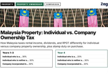 Arched hall decorated with Malaysian flags, illustrating Malaysia Property: Individual vs. Company Ownership Tax