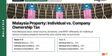 Arched hall decorated with Malaysian flags, illustrating Malaysia Property: Individual vs. Company Ownership Tax