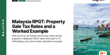 Stilt houses and moored boats over turquoise water, illustrating Malaysia RPGT: Property Sale Tax Rates and a Worked Example