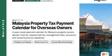 Stilt chalets over turquoise water at a resort, illustrating Malaysia Property Tax Payment Calendar for Overseas Owners