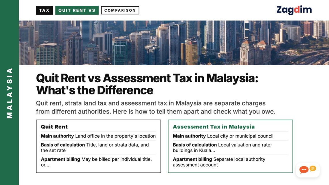 Aerial Kuala Lumpur skyline with highways at dusk, illustrating Quit Rent vs Assessment Tax in Malaysia: What's the Difference