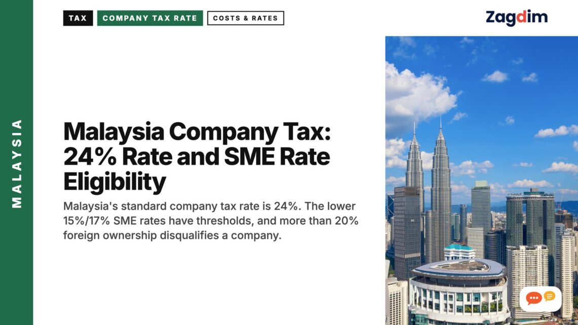 Daytime Kuala Lumpur skyline with Petronas Towers, illustrating Malaysia Company Tax: 24% Rate and SME Rate Eligibility