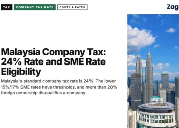 Daytime Kuala Lumpur skyline with Petronas Towers, illustrating Malaysia Company Tax: 24% Rate and SME Rate Eligibility