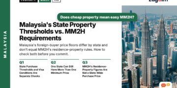 Aerial daytime view of Petronas Towers and KL skyline, illustrating Malaysia's State Property Thresholds vs. MM2H Requirements