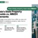 Aerial daytime view of Petronas Towers and KL skyline, illustrating Malaysia's State Property Thresholds vs. MM2H Requirements