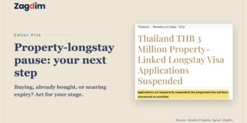 A limited Alestria report excerpt alongside a case-stage diagram about Thailand’s reported property-longstay filing pause.