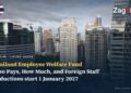 Thailand Employee Welfare Fund: Who Pays, How Much, and Why Deductions Now Start on 1 January 2027