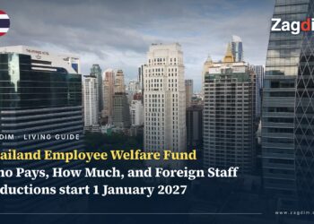 Thailand Employee Welfare Fund: Who Pays, How Much, and Why Deductions Now Start on 1 January 2027