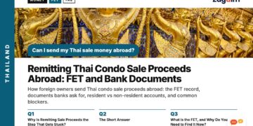 Close-up of golden Garuda and naga temple facade carvings, illustrating Remitting Thai Condo Sale Proceeds Abroad: FET and Bank Documents