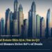 Dubai Marina skyline, cover image for Q3 2026 Dubai real estate transaction data article